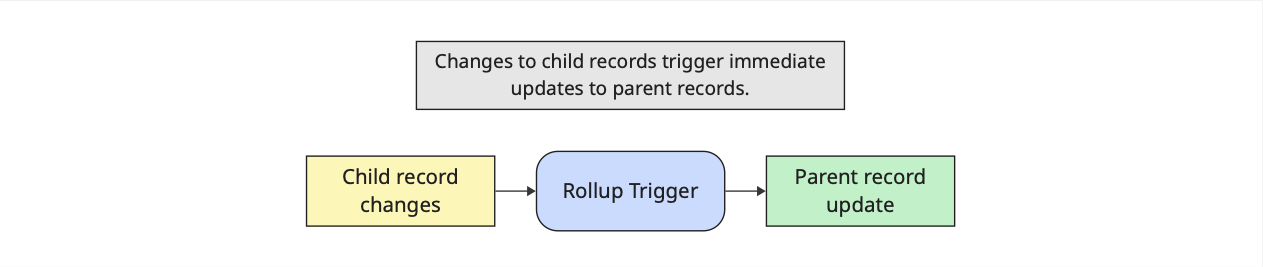 Realtime diagram