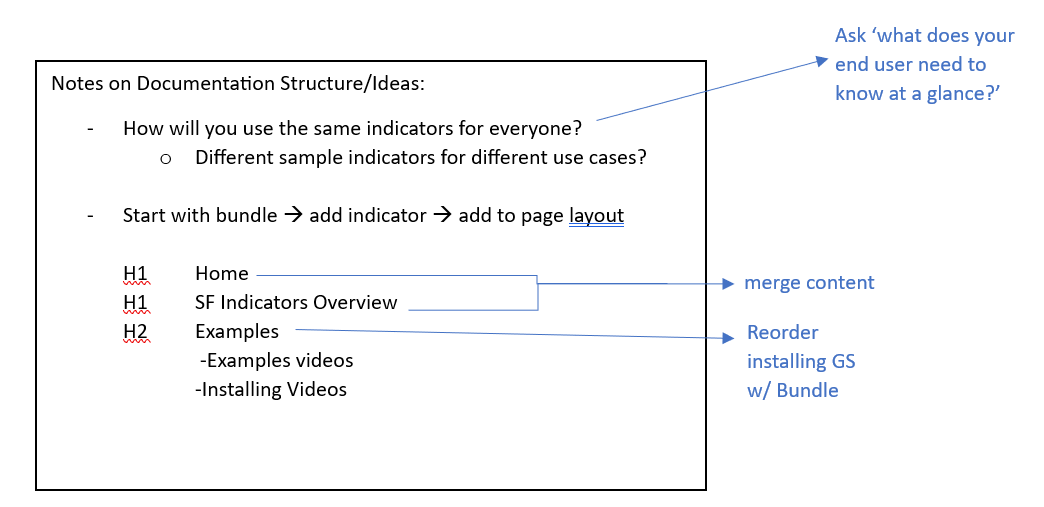 Salesforce Indicators Data Model