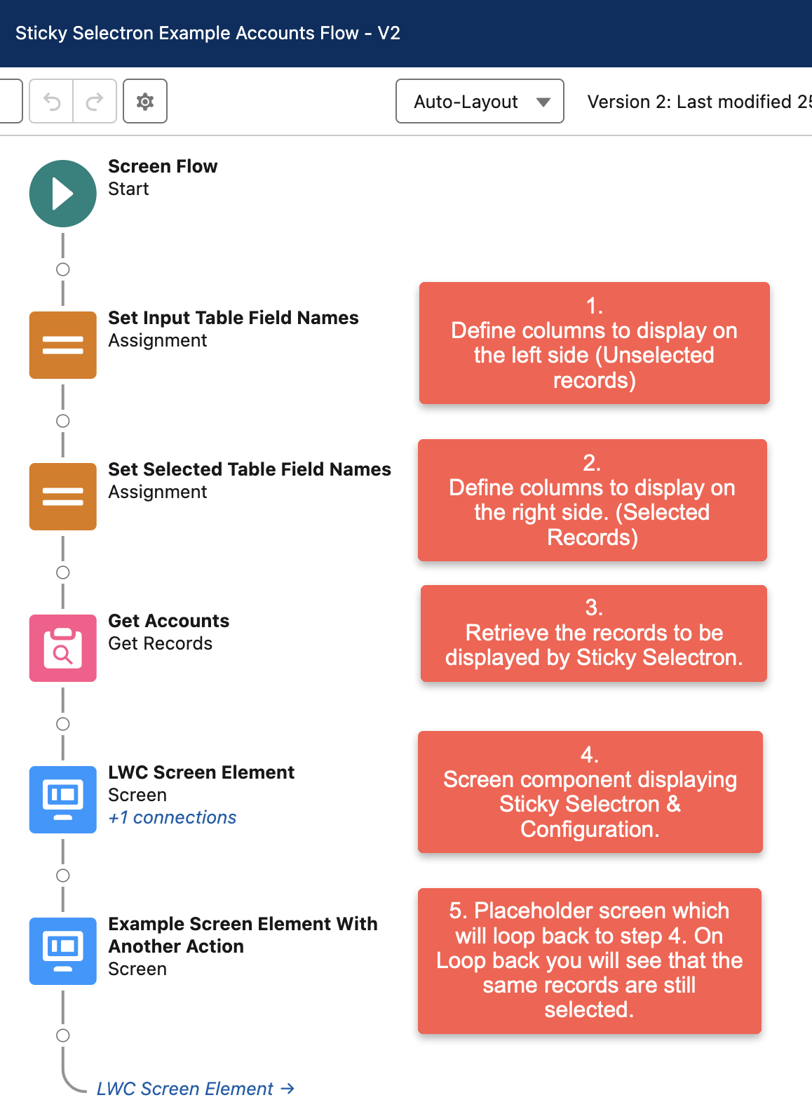 Sample Account Flow Overview Screenshot